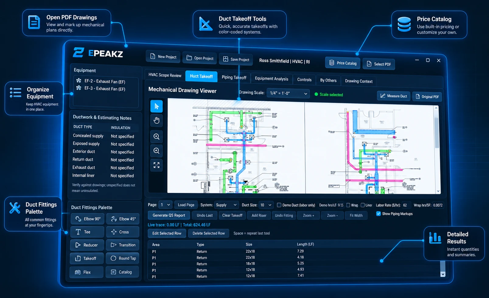 Stylized EPeakz interface showing the mechanical PDF drawing viewer with color-coded ductwork, equipment list, duct fittings palette, and takeoff results